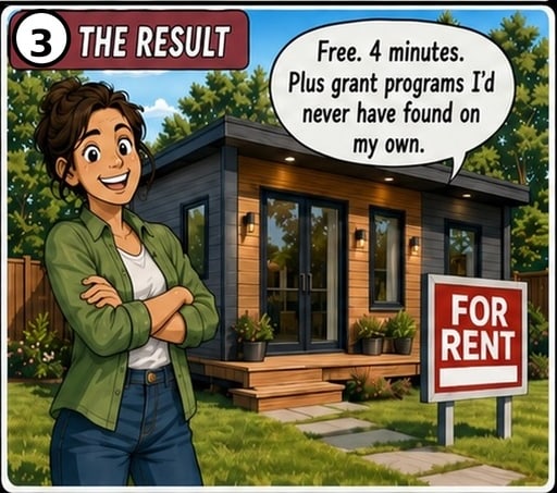 The result: a finished backyard suite with a “For Rent” sign — free, four minutes, plus grant programs the homeowner would never have found alone.